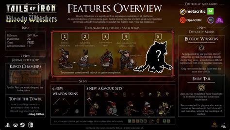 Tails of Iron reveals free DLC Bloody Whiskers, and its out today!