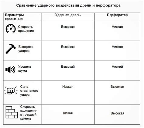 Как выбрать перфоратор - какой лучше, критерии выбора