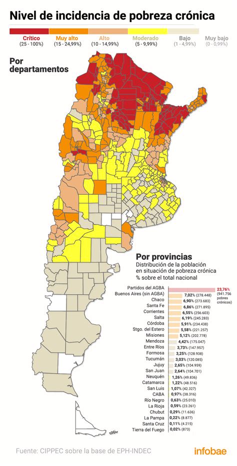 El Mapa De La Marginalidad Y La Desigualdad Social Así Se Distribuyen