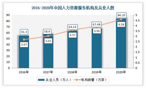 2022年中国人力资源市场分析报告 行业运营现状与发展前景研究 观研报告网