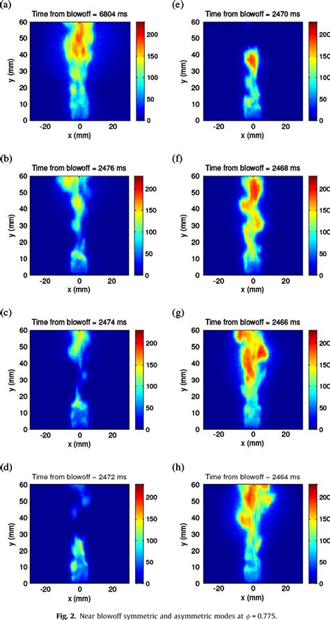 control flow diagram semantic scholar