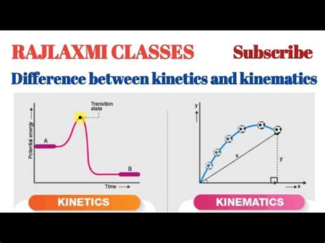 Difference Between Kinetics And Kinematics Ll Engineering Mechanics Ll