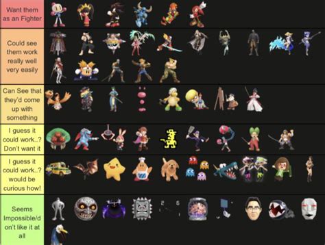 Assist Trophy As Playable Character Tierlist My Opinion R