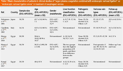 Table From Role Of Argon Plasma Coagulation In Treatment Of