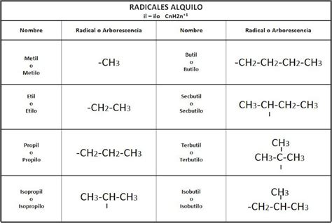 Arborescencias Química En Tu Idioma