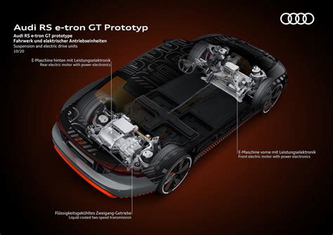 Audi E Tron Gt Charging And Performance Details For Flagship