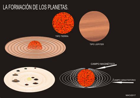 Apuntes De Astronom A Prof Mauricio Acevedo