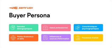 Buyer Persona Les Astuces Illustr Es Pour Le Cr Er