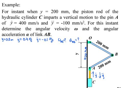 Solved Example For Instant When Y 200 Mm The Piston Rod Chegg