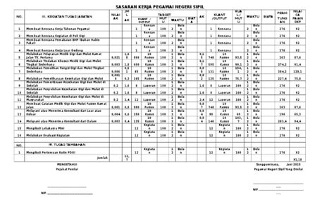 Contoh Form Skp Dokter Gigi Pdf