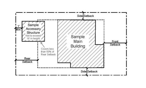 CMDA Regulation for Setback of Buildings in Chennai - Front, Rear & Side