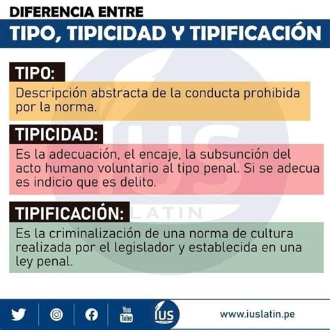 Diferencia Entre Tipo Tipicidad Y Tipificaci N Derecho Educativo