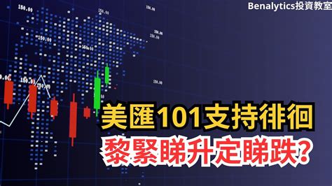 【30122023外匯、加密貨幣及商品】美匯101支持徘徊 黎緊睇升定睇跌？ 15隻外匯、比特幣、以太幣、黃金、白銀、石油及天然氣 最