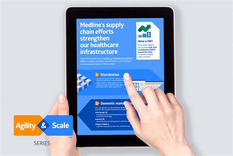 The healthcare infrastructure gets a boost from Medline 