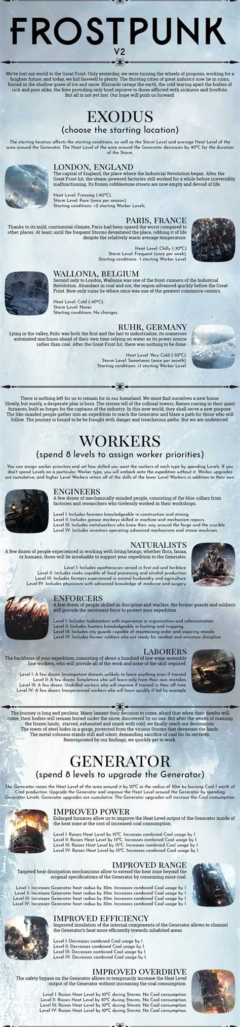 Oc Frostpunk Cyoa V2 Final Cyoa Writing Fantasy Create Your Own