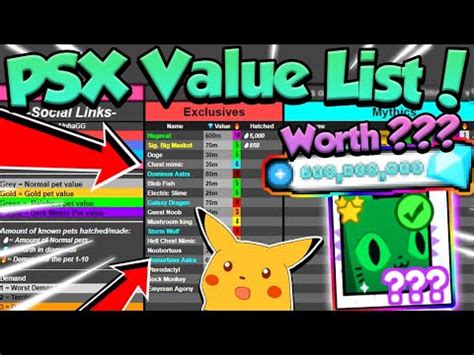 ALPHAGG PET SIM X VALUE LIST HOW TO TRADE 101 Pet Simulator X