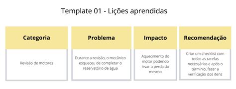 Lições Aprendidas Em Projetos O Que É Exemplos Para Registrar