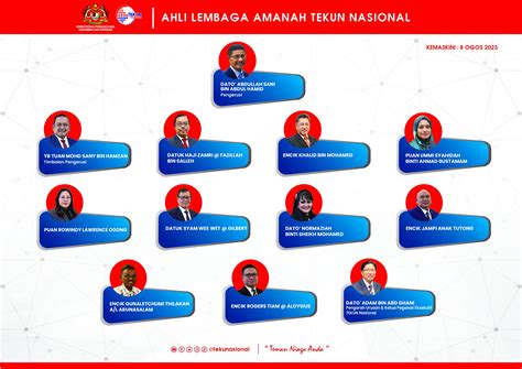 Ahli Lembaga Amanah Portal Rasmi TEKUN Nasional