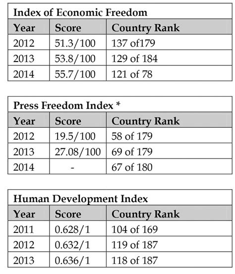 International Rankings - Stabroek News