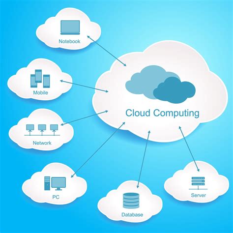 cloud_diagram