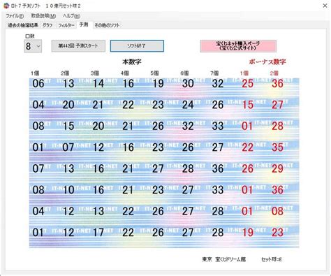 ビンゴ5 当選番号速報