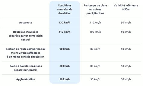 Mise à jour 64 imagen quelle formule permet de calculer la vitesse