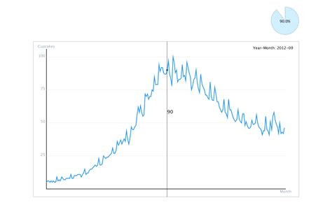 Google Trends – Data Visualization – Introduction to Interactive Media