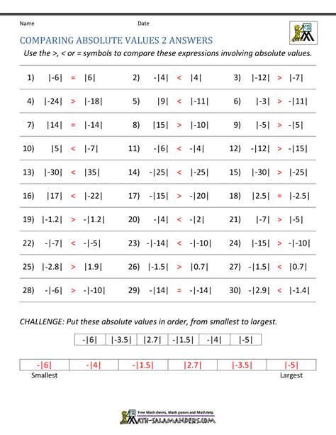 Absolute Value Worksheets Worksheets Library