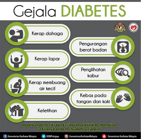 Gejala Diabetes