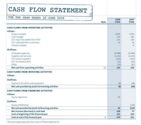 P&l Spreadsheet Template Spreadsheet Templates for Busines Profit And ...