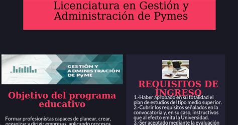 Propedeutico Unadm Anilu Ayala Gesti N Y Administraci N De Pymes