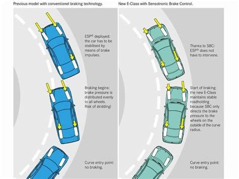 What Is Electro Hydraulic Braking Ph Explains Pistonheads Uk