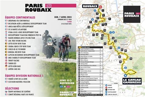 PARIS ROUBAIX 2024 PRÉSENTATION PROGRAMME EQUIPES PARCOURS