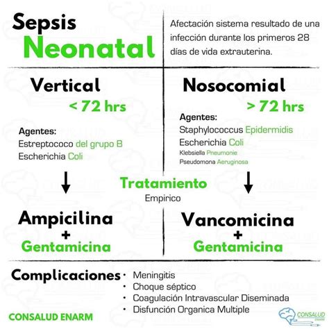 CONSALUD ENARM En Instagram ENARM Online DESCUENTO 40