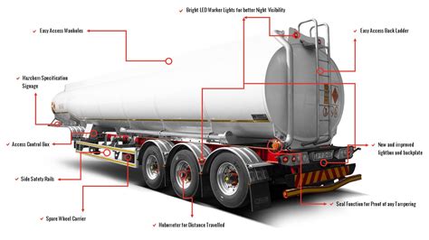 Diagram Fuel Tanker Truck Specifications Road Tanker Safety