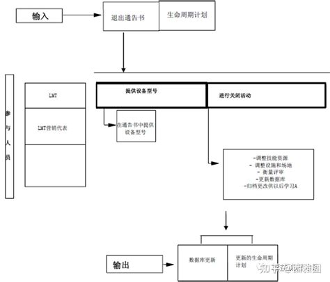 Ipd流程分为几个阶段（详细解析及实例案例） 知乎