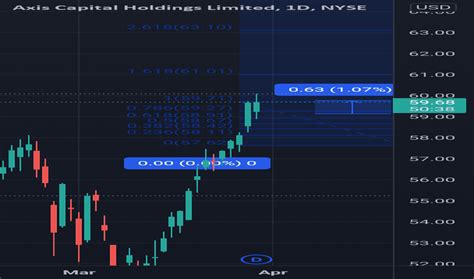 AXS Stock Price and Chart — NYSE:AXS — TradingView