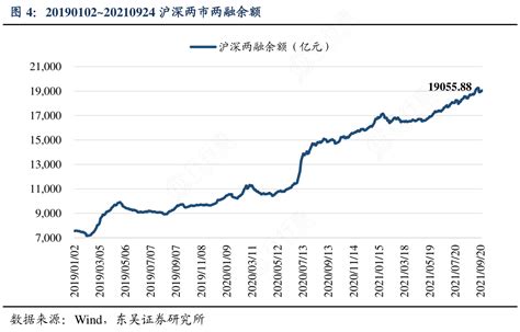 你知道20190102~20210924沪深两市两融余额的概念是怎样的行行查行业研究数据库