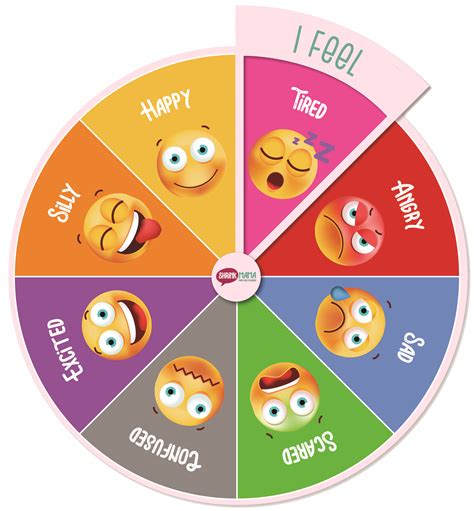 Emotion wheel part of a program for younger children : r/EmotionWheel