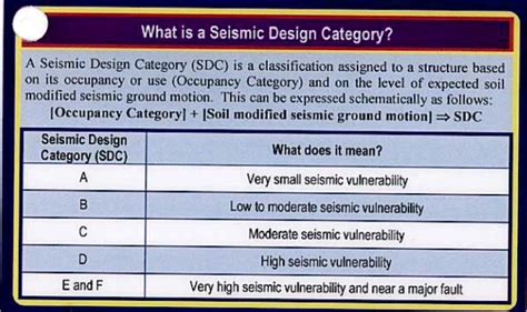 Seismic Design Category | Seismic design, Seismic, Design