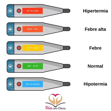 38 De Febre É Perigoso - Falando um pouco sobre febre. – Mães com Ciência