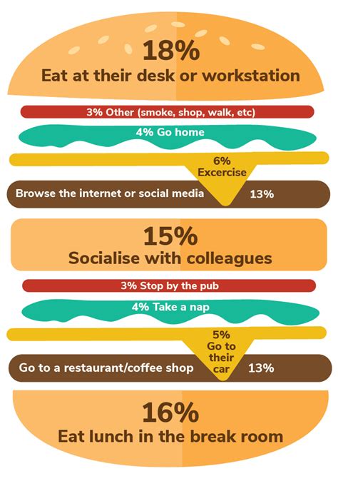 Lunch Break Laws In Australia Vs The World Quickbooks Australia