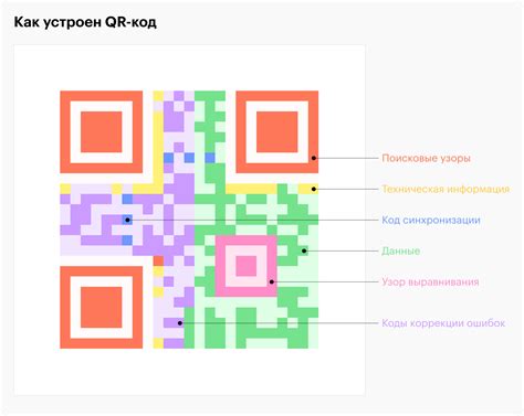 Приложения и сервисы для создания QR-кодов