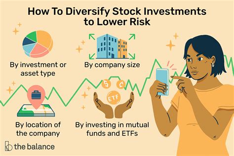 What Are The 7 Types Of Investments Leia Aqui What Are The Five Main