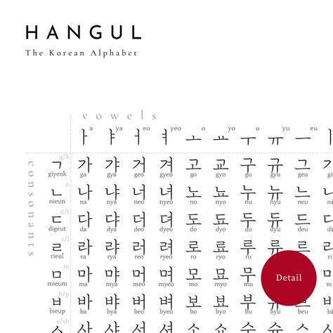 Hangul Alphabet For Beginners