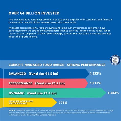 Incredible Pension Funds Performance Trends World'S