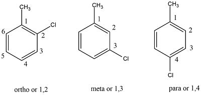 How to identify ortho para meta positions in a benzene ring - Chemistry ...