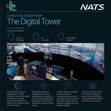 LCY-ATC-Operations-room - Pilot Career News : Pilot Career News