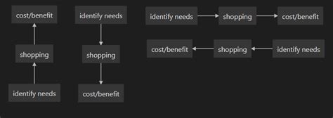 Tips for using the Obsidian Graph View, knowledge management | Medium