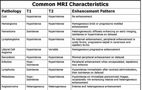 Common Mri Characteristics Mri Characteristics Can Be Useful In